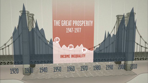 Inequality for all graf